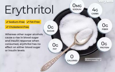 Der magische Zuckerersatz Erythrit